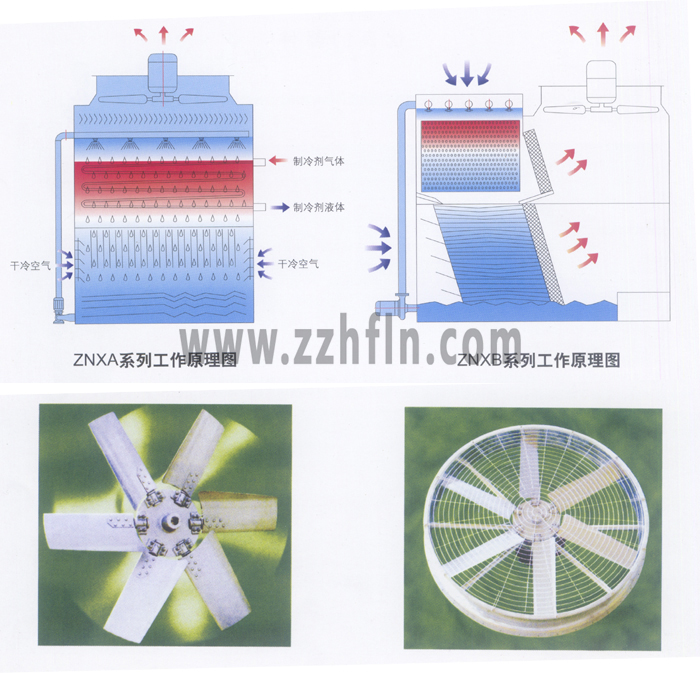蒸发式冷凝器